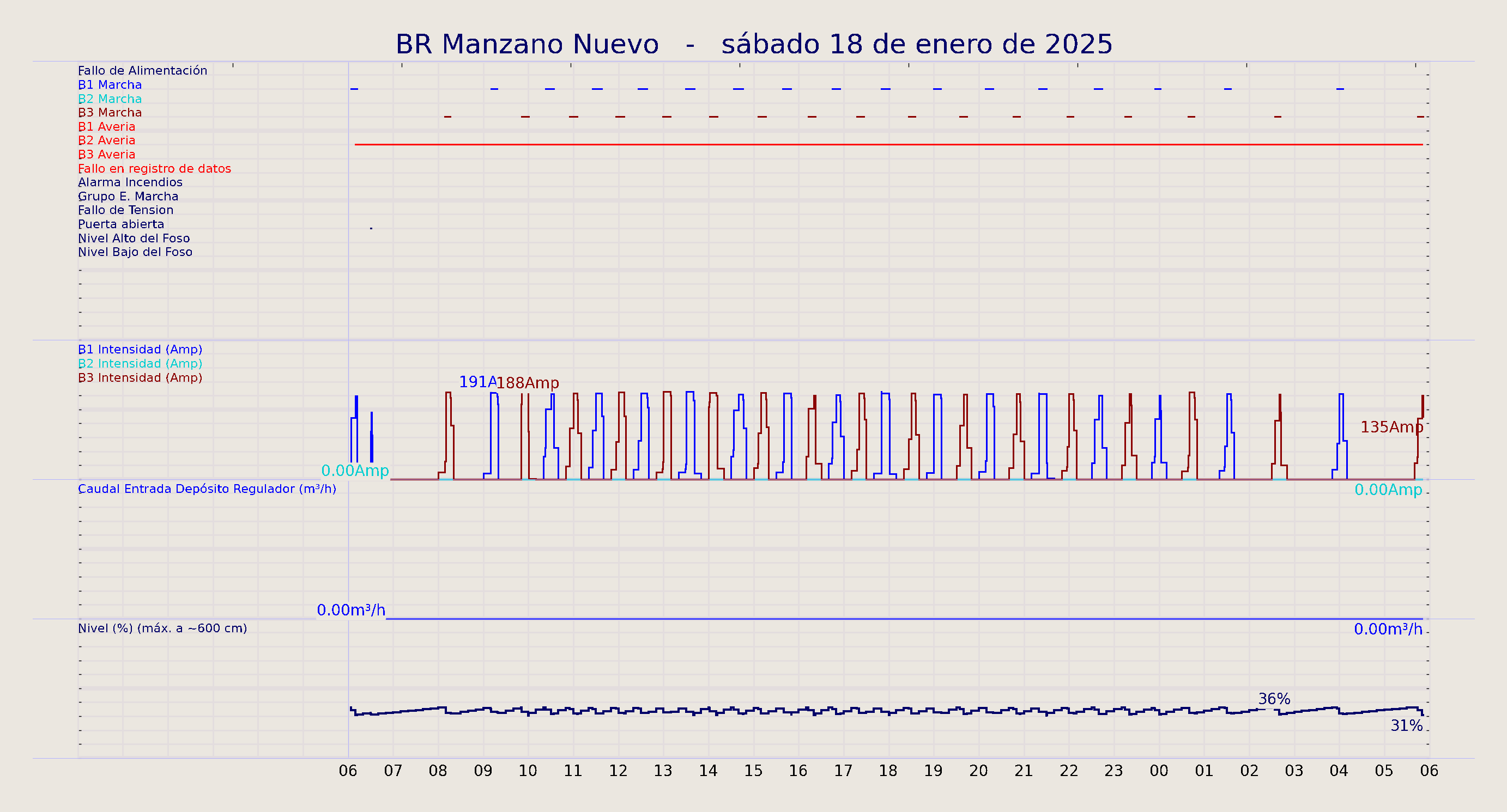 ../../imagenes/vid/2025/BR Manzano Nuevo/2025-01-18 BR Manzano Nuevo.png